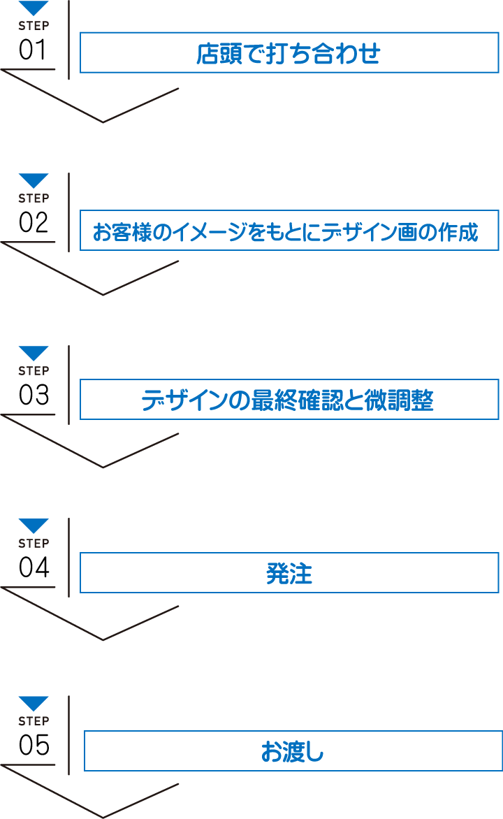 ユニフォーム作成の流れ